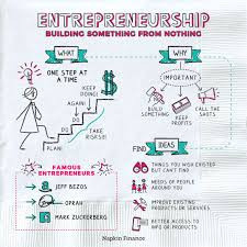 ENTREPRENEURSHIP SKILLS